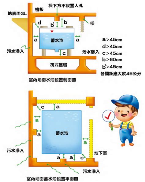 受水池|自來水全球資訊網